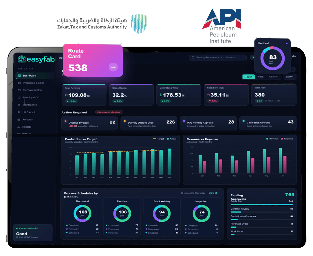 easyfab fabrication ERP dashboard showing live job costing, route cards and production schedules